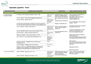 Brazil legislation