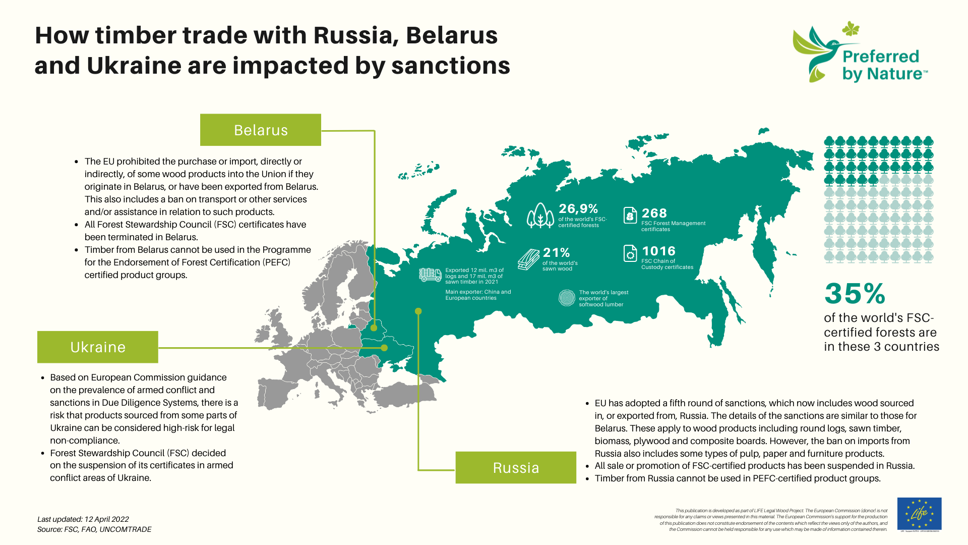 Infographic timber from Russia, Belarus and Ukraine
