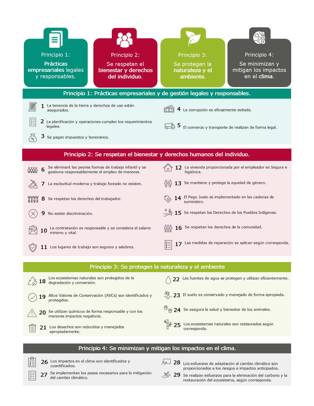 Sustainability Framework