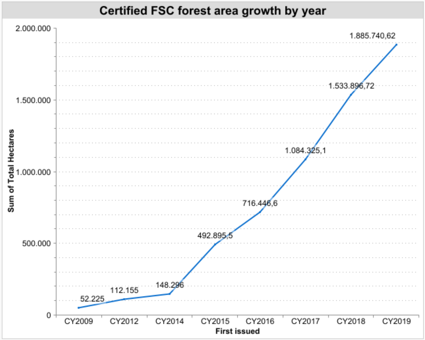 FCS boom 