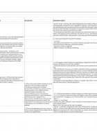 Ecosystem Restoration Standard - V1.0 compiled feedback