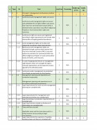 Overview of changes: Sustainability Framework V1.2 to 1.3